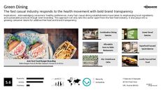 Healthy Fast Food Trend Report Research Insight 4