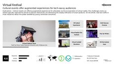 Virtual Experience Trend Report Research Insight 1