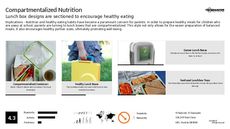 Nutritional Cuisine Trend Report Research Insight 7