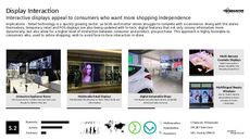 In-Store Experience Trend Report Research Insight 2