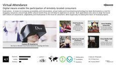 VR Campaign Trend Report Research Insight 1