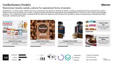 Protein Bar Trend Report Research Insight 7