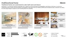 Functional Home Trend Report Research Insight 8