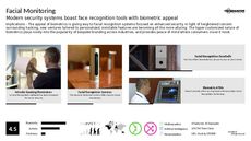 Face Scanning Trend Report Research Insight 5