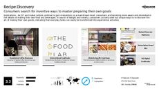 DIY Cuisine Trend Report Research Insight 4