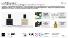 Gender Neutral Trend Report Research Insight 1