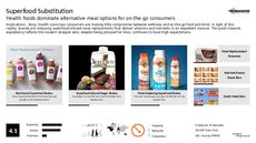 Beauty Products Trend Report Research Insight 7