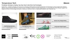Footwear Design Trend Report Research Insight 7