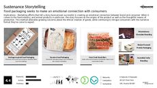 Sensory Packaging Trend Report Research Insight 6