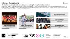 Mobile Advertising Trend Report Research Insight 6