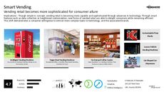 Retail Vending Trend Report Research Insight 3