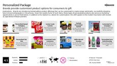 Branded Gift Trend Report Research Insight 8