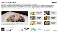 Breakfast Trend Report Research Insight 8