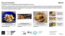 Breakfast Trend Report Research Insight 1